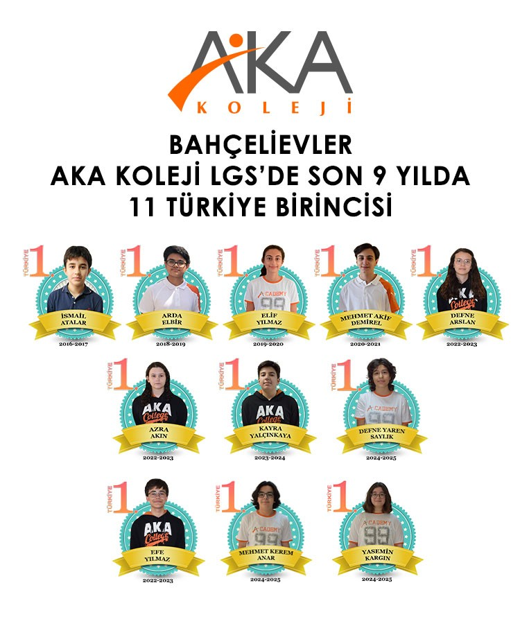 Aka Koleji